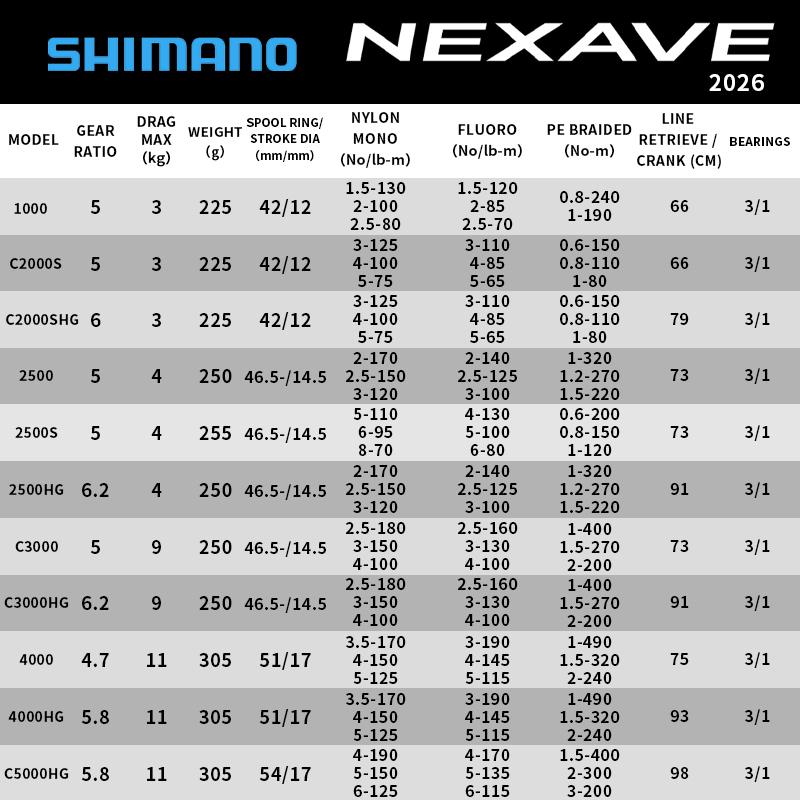 Shimano 2026 NEXAVE Spinhengel - Daiwa Reel Fuego recensie en prijs