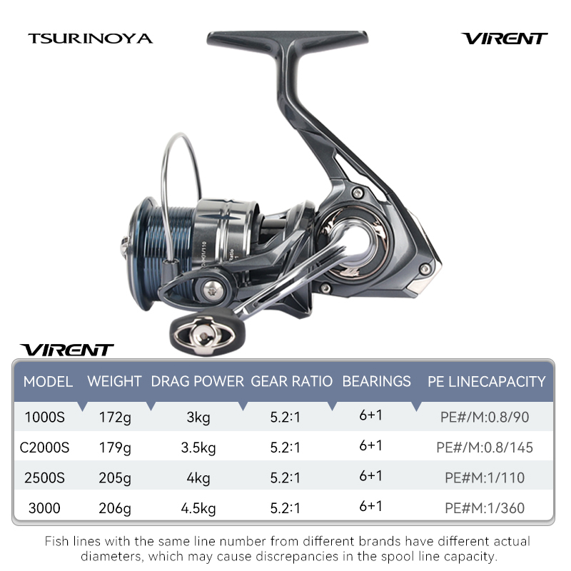 TSURINOYA Long Casting Veelzij - Kastking Reel Zephyr recensie en prijs