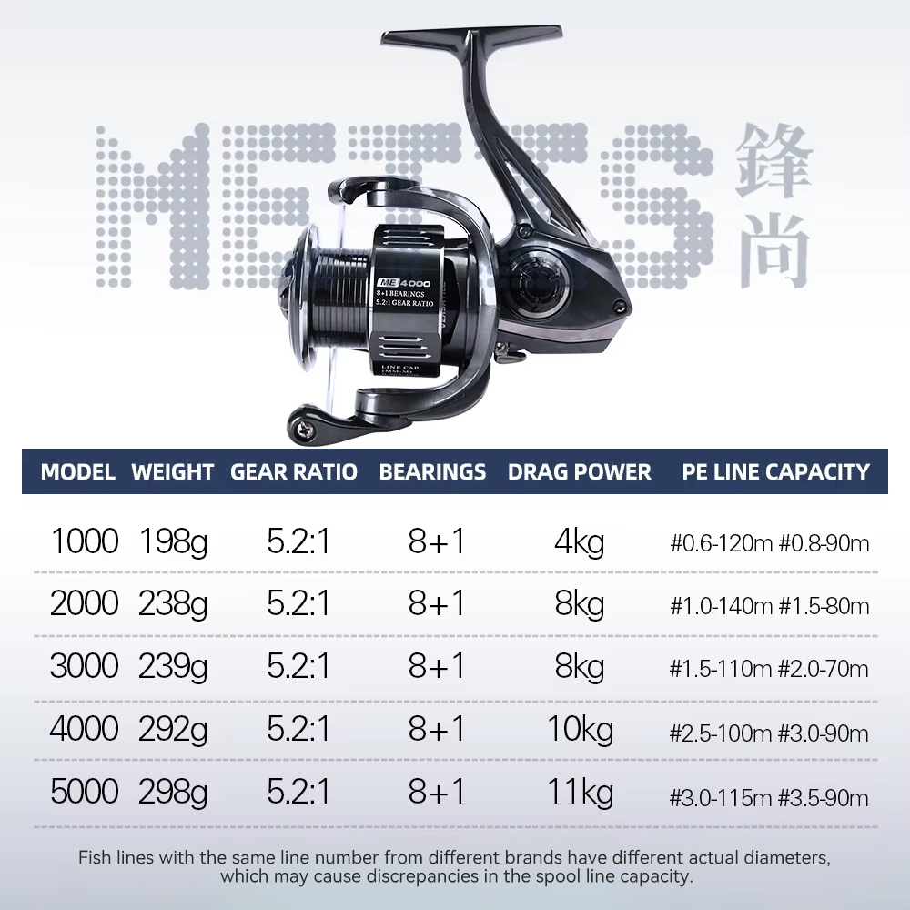 TSURINOYA Spinning Visserij-re - Kastking Reel Zephyr recensie en prijs